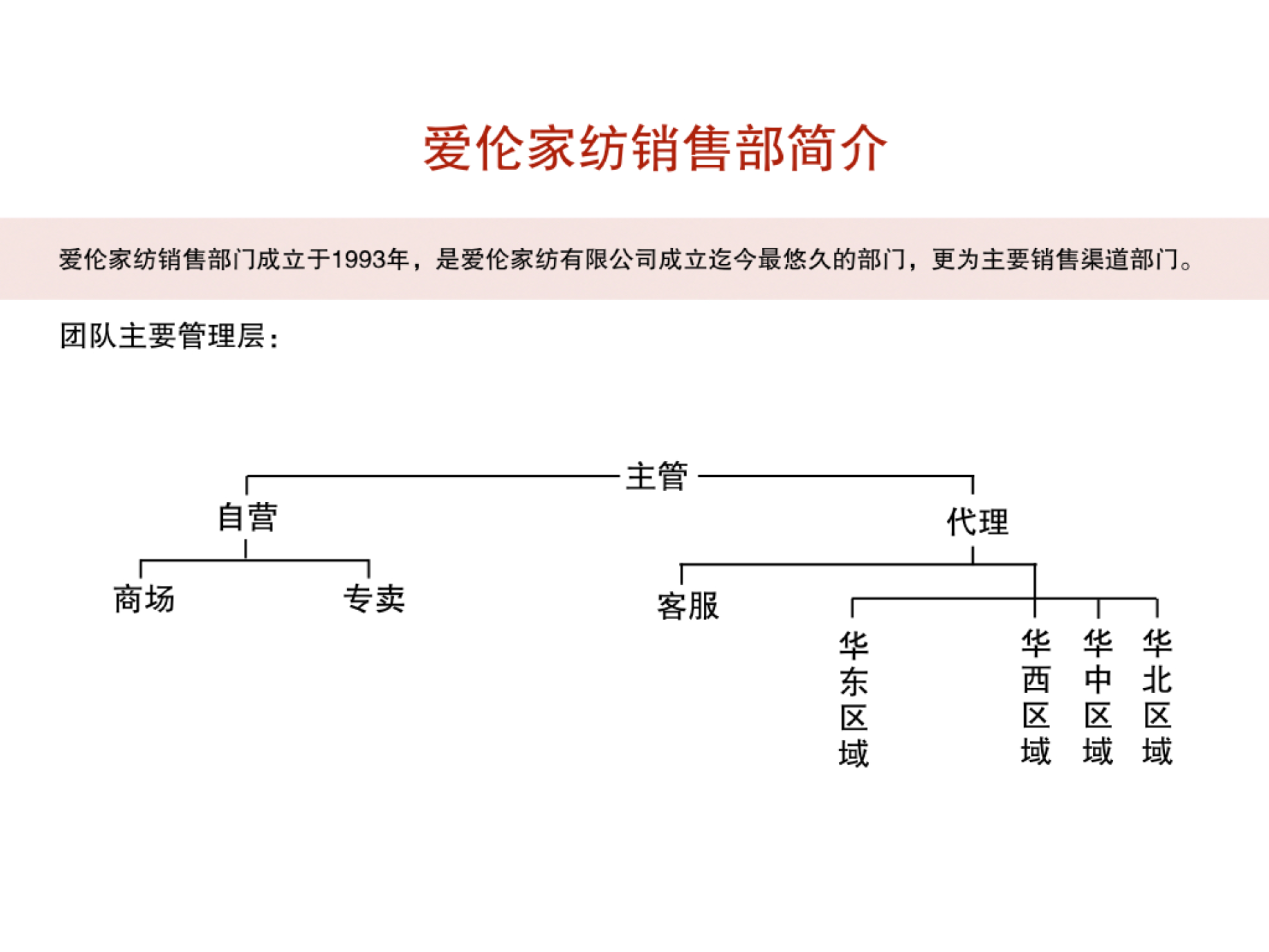 爱伦家纺销售部1