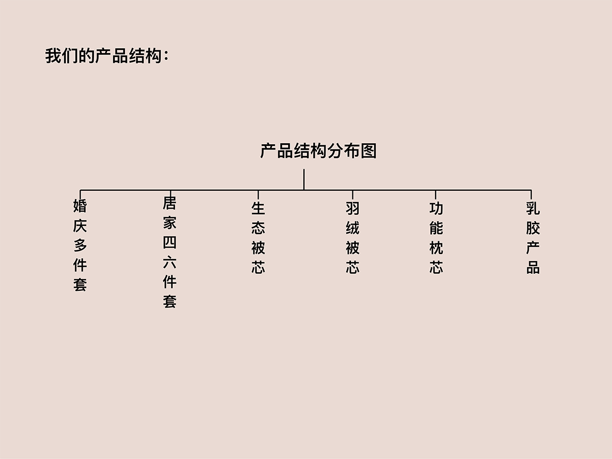 爱伦家纺销售部2