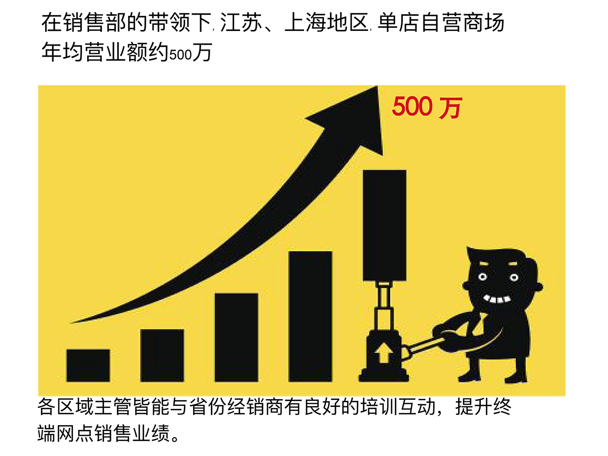 爱伦家纺销售部3